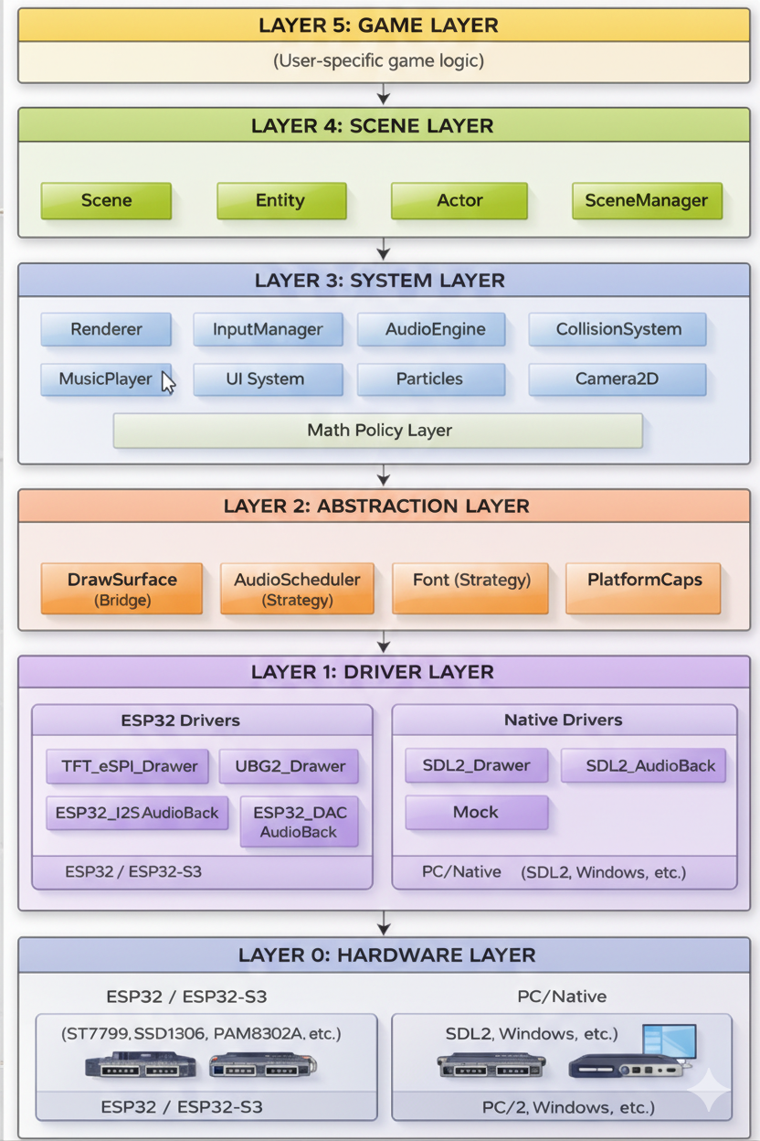 Architecture Diagram