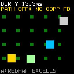 Dirty Regions